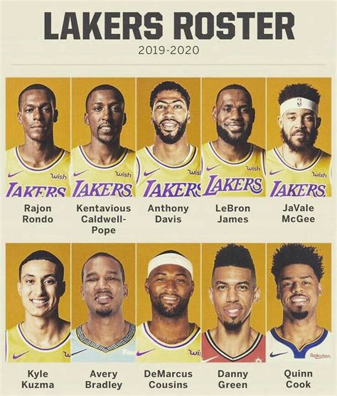 lakers roster 2020 stats
